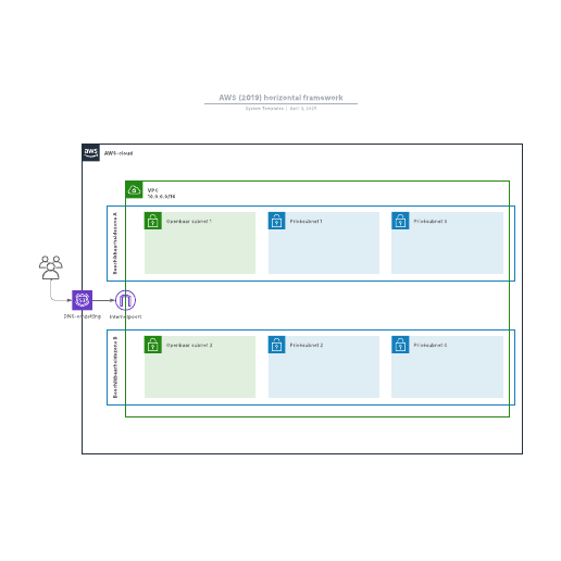 Go to AWS (2019) horizontal framework template