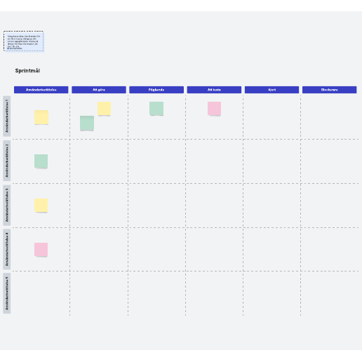 Mall för scrum-uppgiftstavla