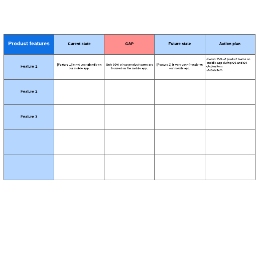 Template of a gap analysis