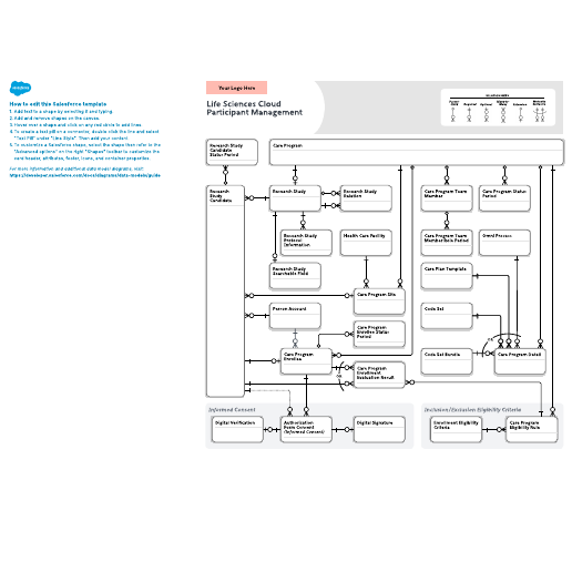 Go to Life Sciences Cloud: Participant Management template