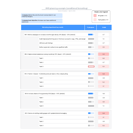 Go to OKR planning example (conditional formatting) template