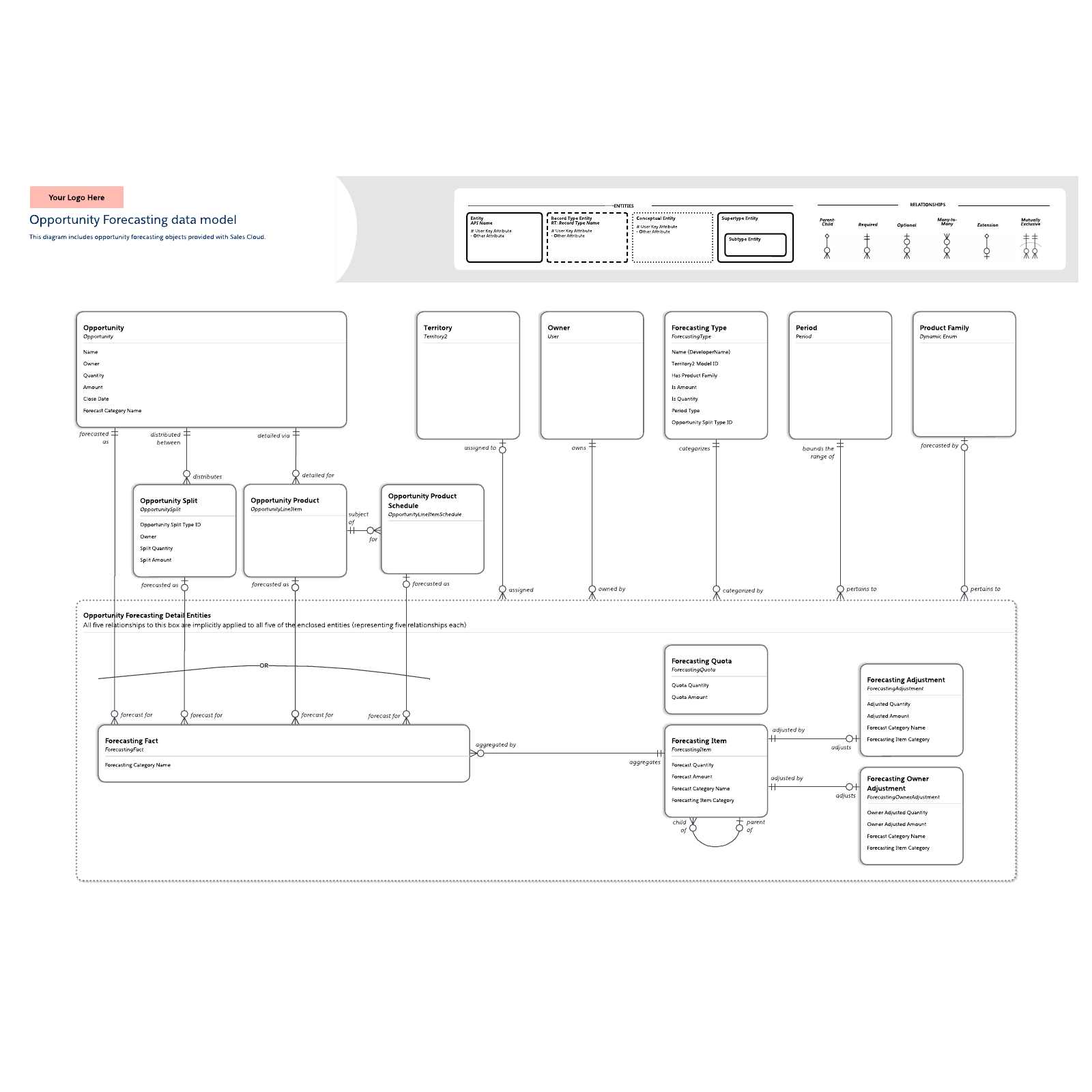 Lucid Chart Data Model 