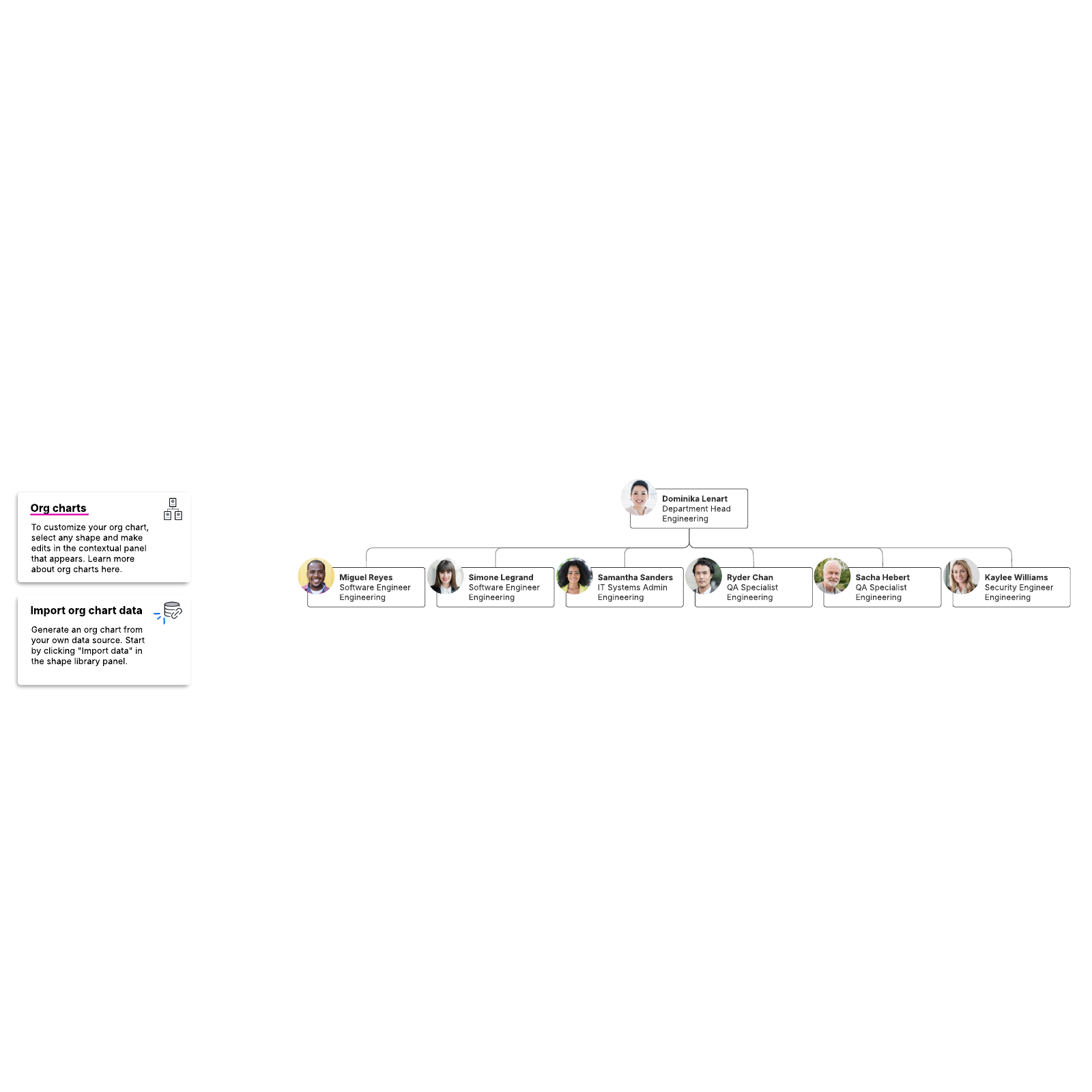 Flat org chart example example