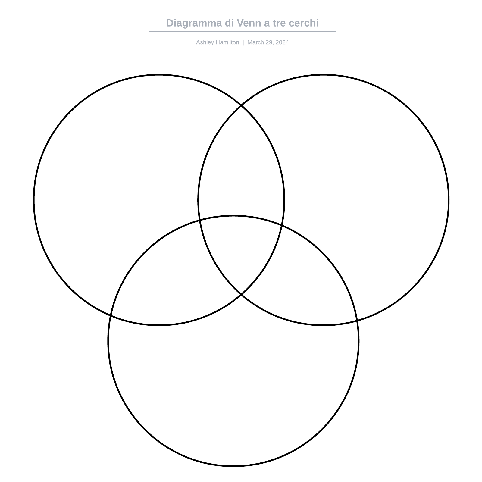 Diagramma di Venn a tre cerchi example