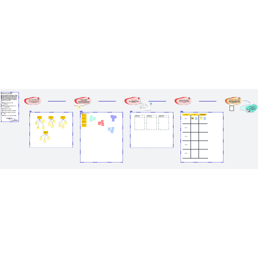 Modèle de planification OKR avec Lucidspark et Lucidchart