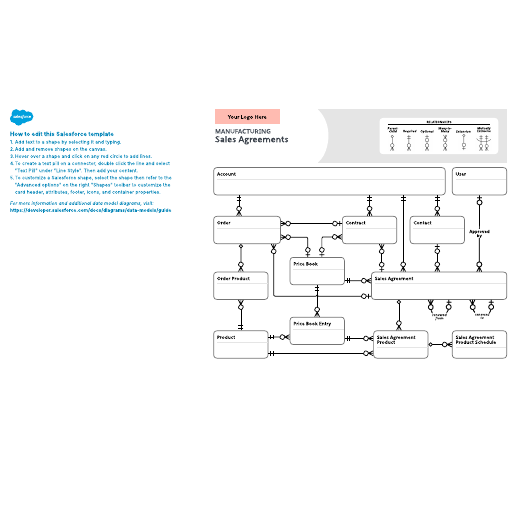 Go to Manufacturing – Sales Agreements template
