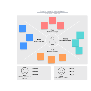 Empathy map with gains and pains | Lucidchart