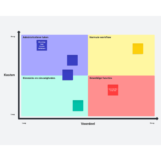 Sjabloon voor kosten-batenanalyse