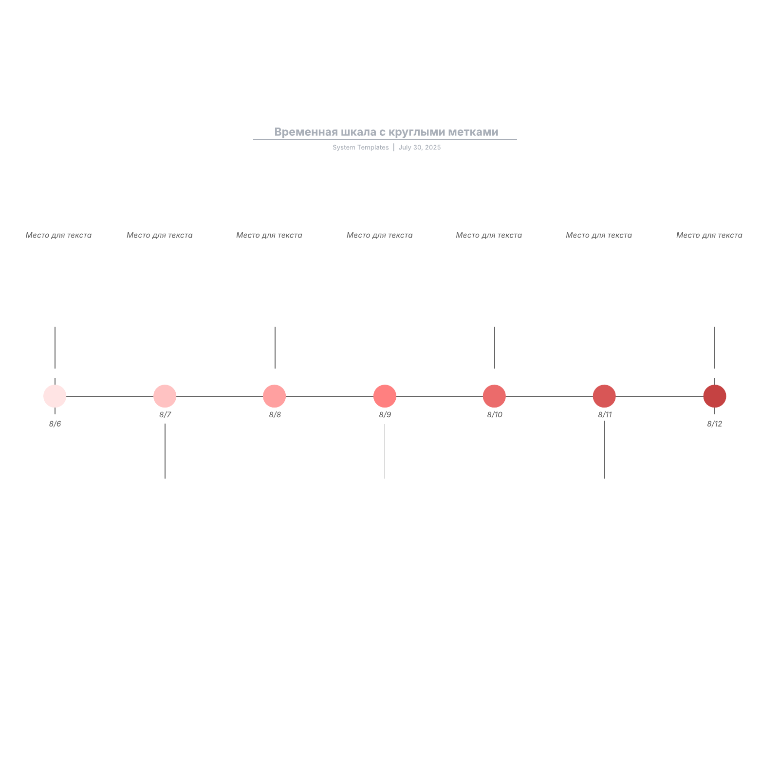 Временная шкала с круглыми метками example