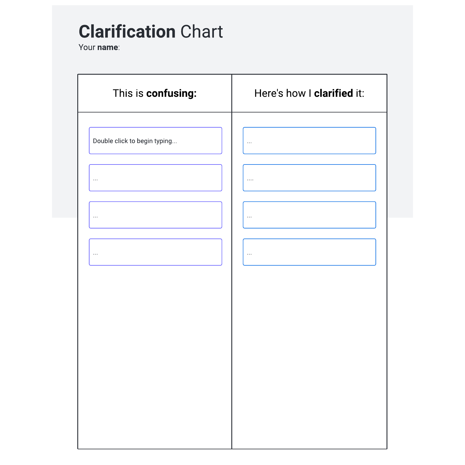 Clarification chart example
