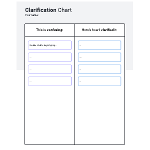 Clarification chart