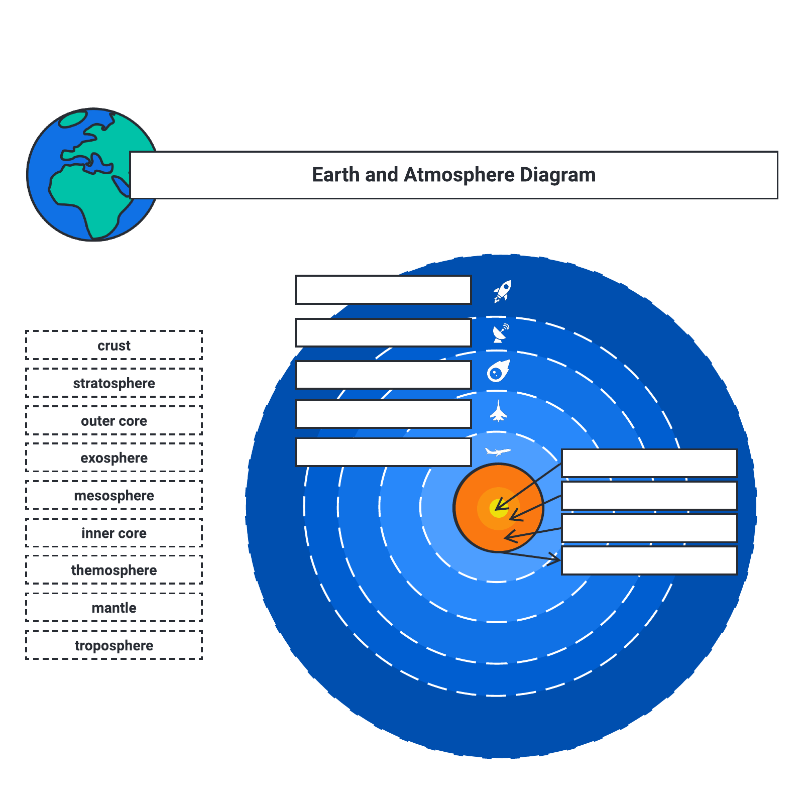 Earth and atmosphere diagram example