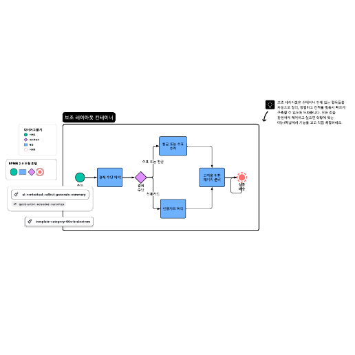 BPMN 2.0 예 템플릿으로 이동