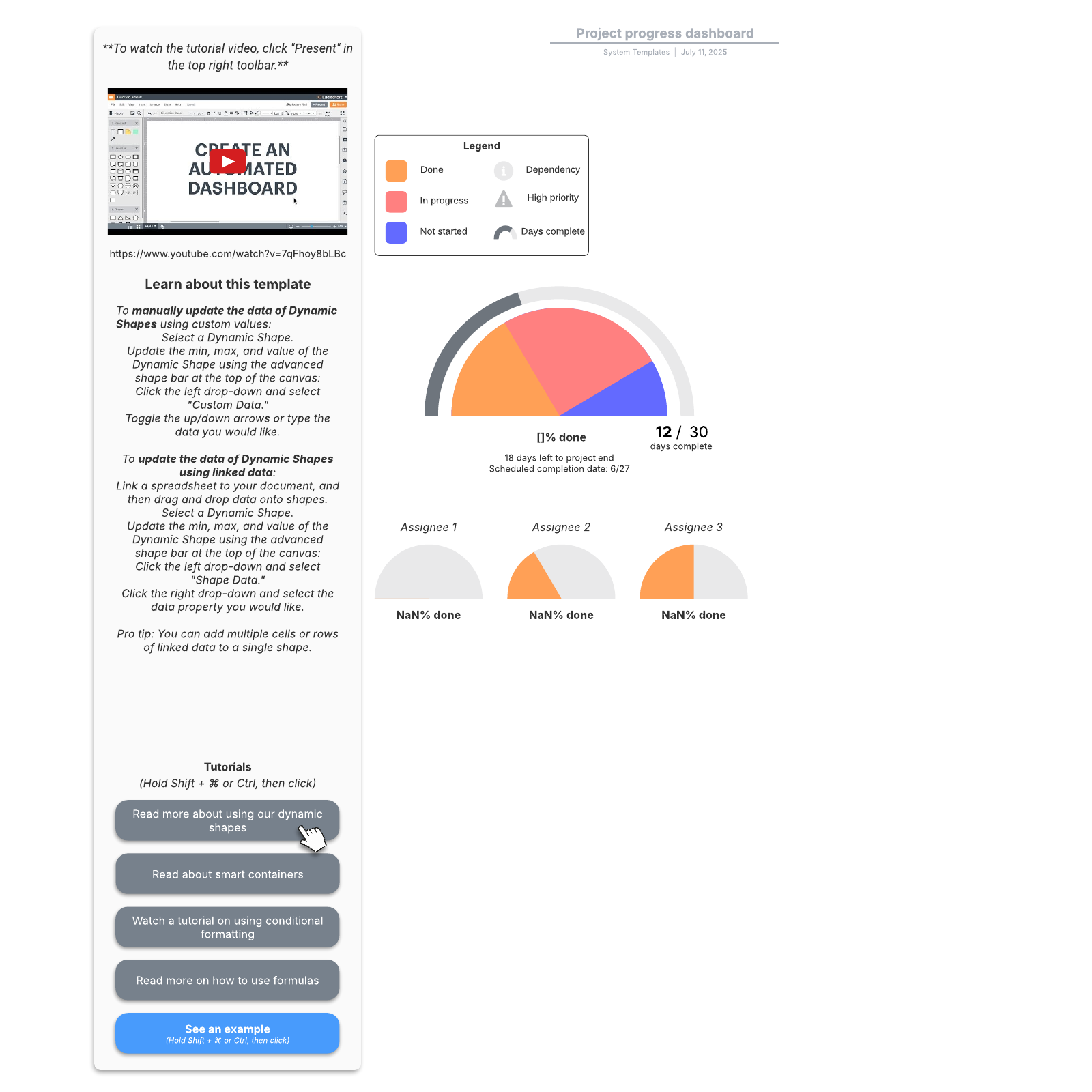 Project progress dashboard | Lucidchart