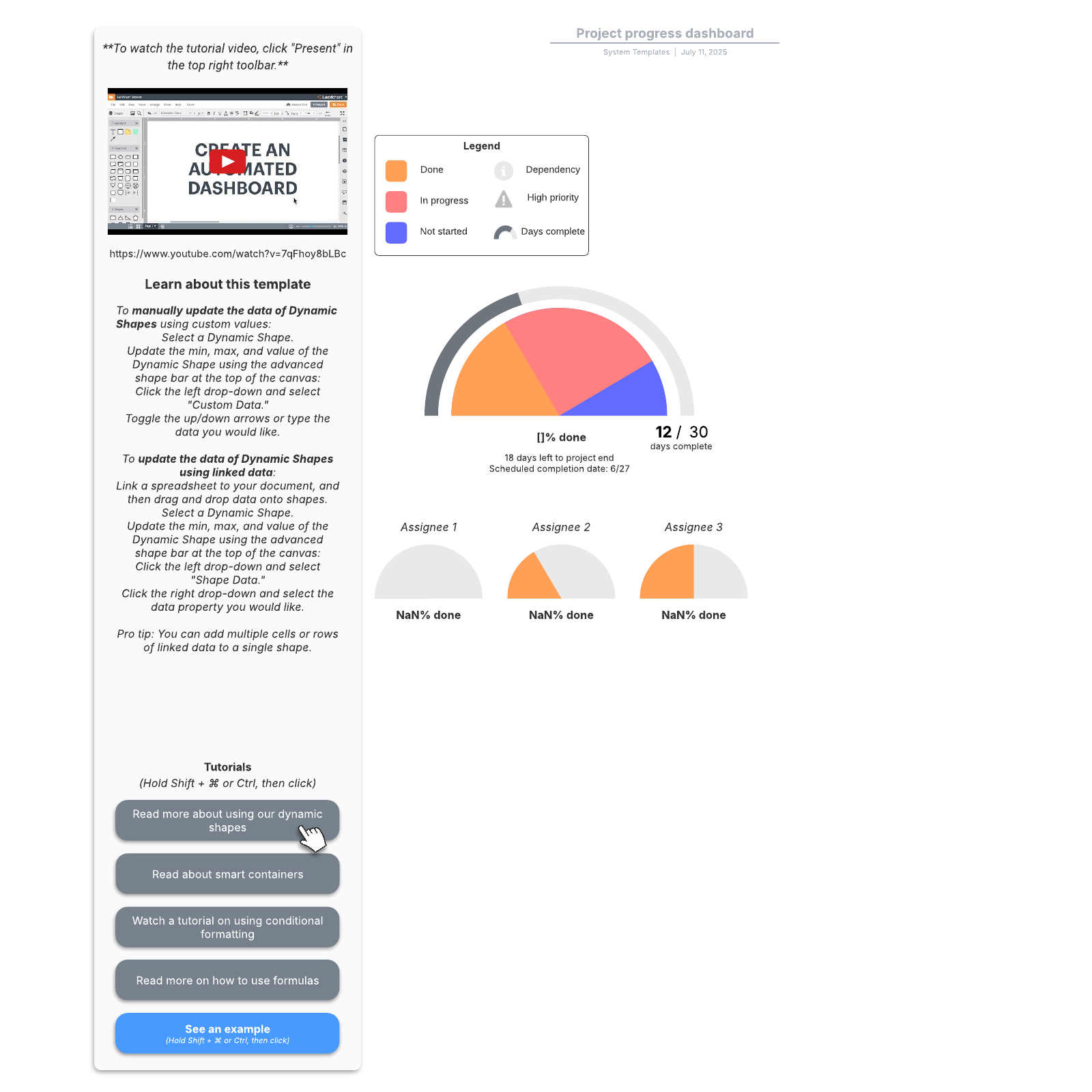 Project progress dashboard example