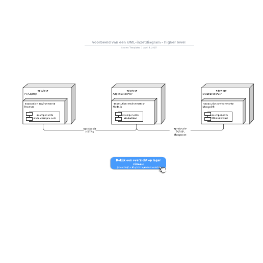 Go to voorbeeld van een UML-inzetdiagram template