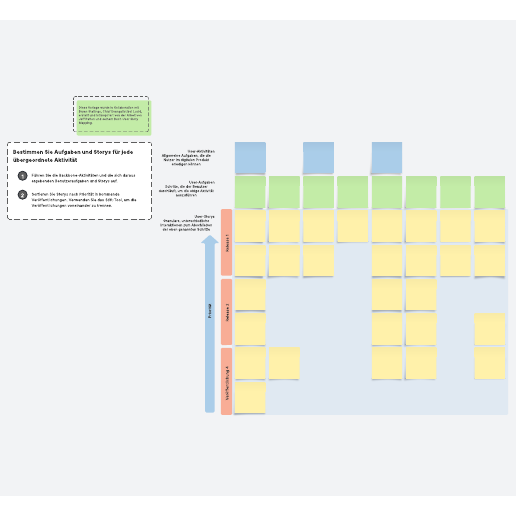 Story-Map-Vorlage