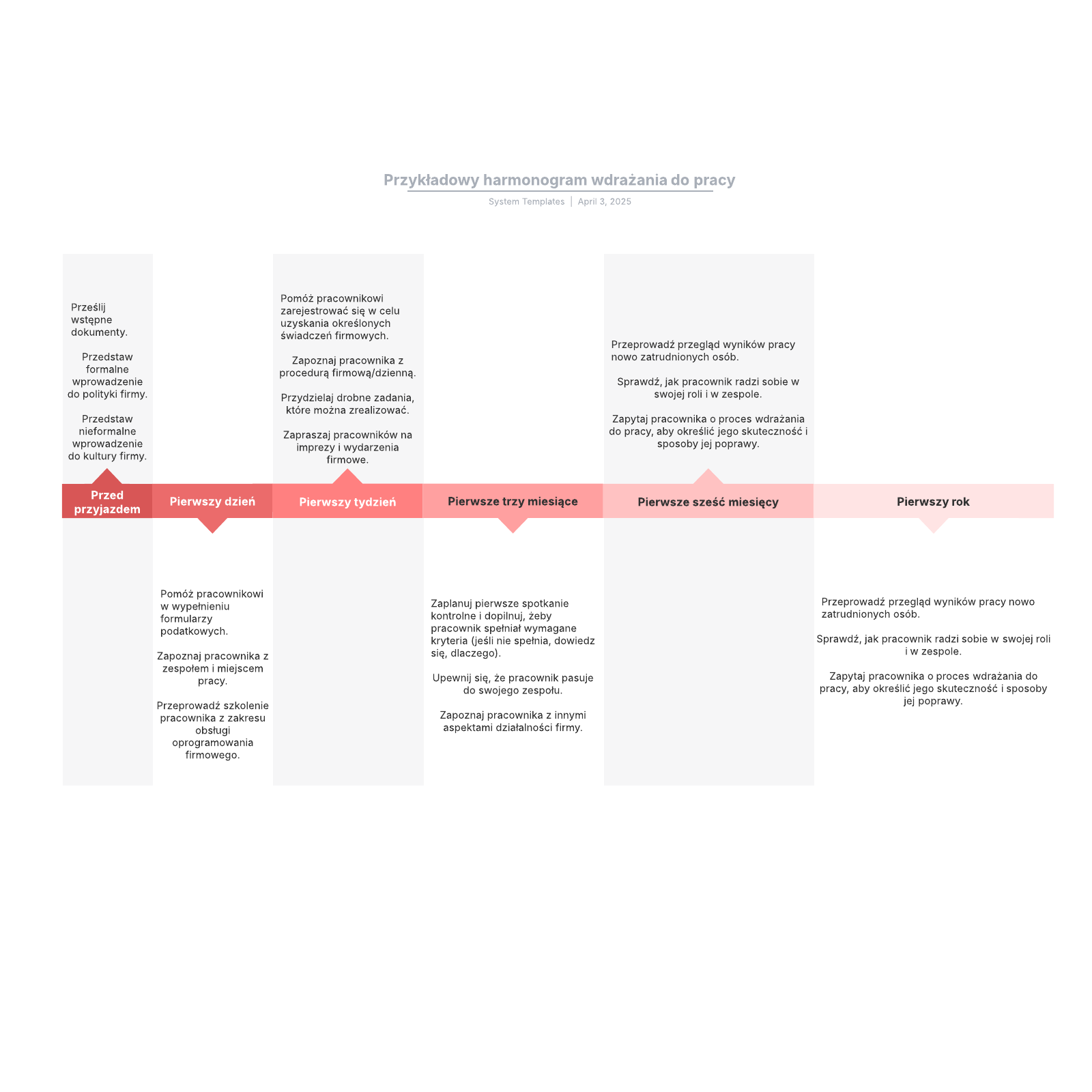 Przykładowy harmonogram wdrażania do pracy example