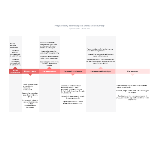 Go to Przykładowy harmonogram wdrażania do pracy template