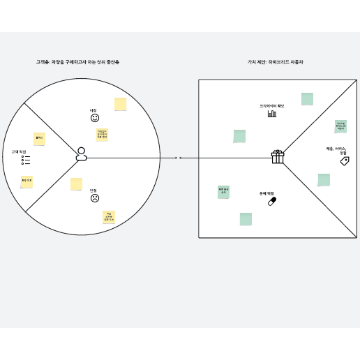 가치 제안 캔버스 템플릿