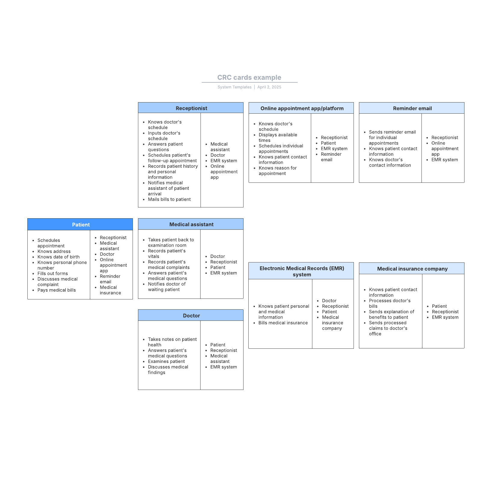 CRC cards example example