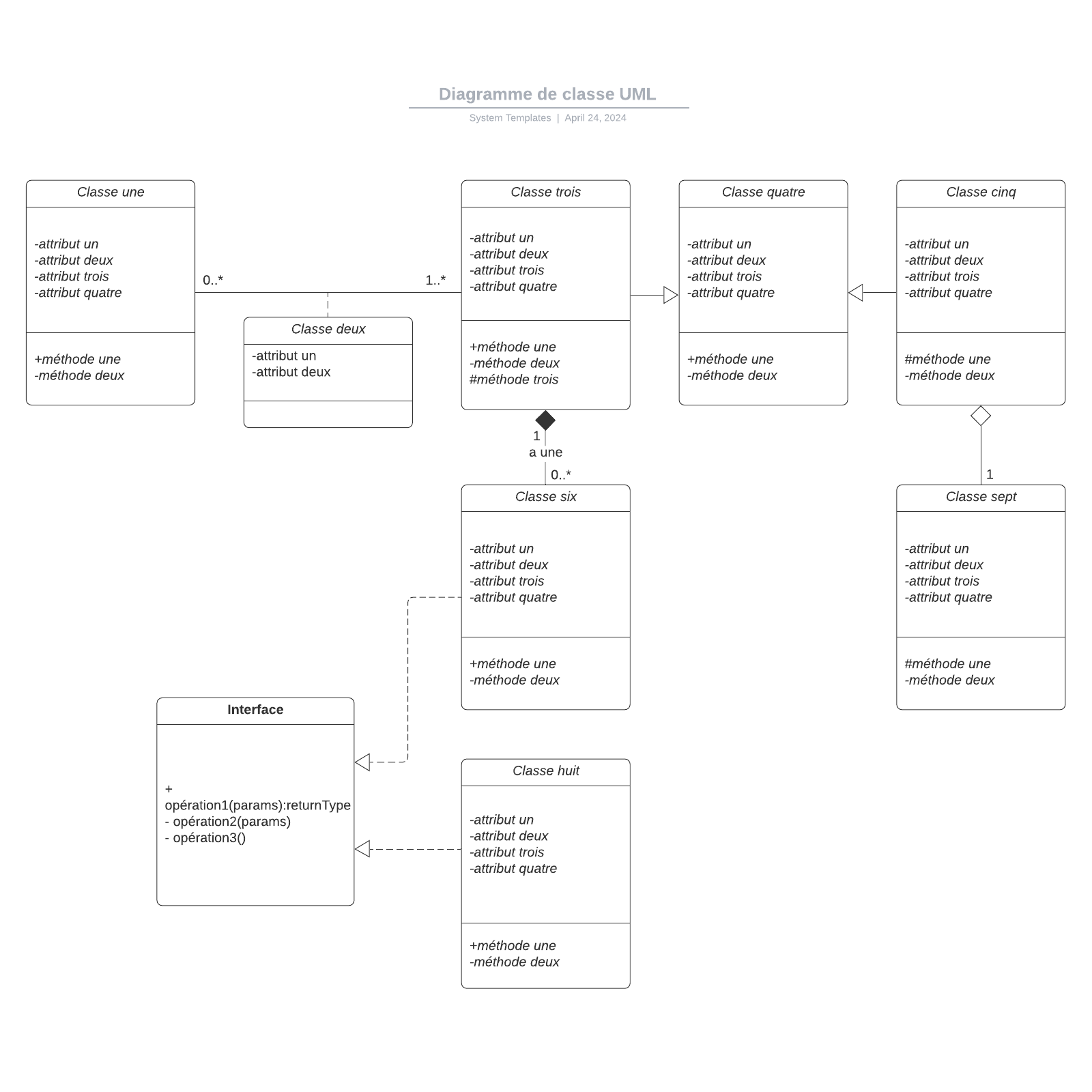 exemple de diagramme de classe UML vierge