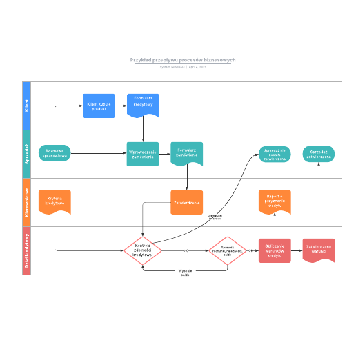 Go to Przykład przepływu procesów biznesowych template
