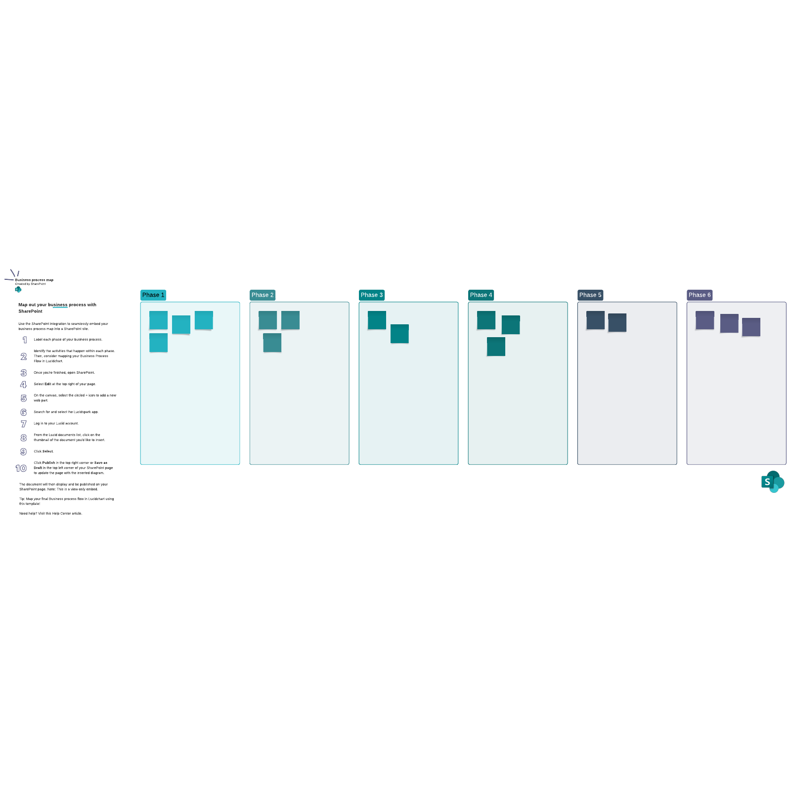 free process mapping template