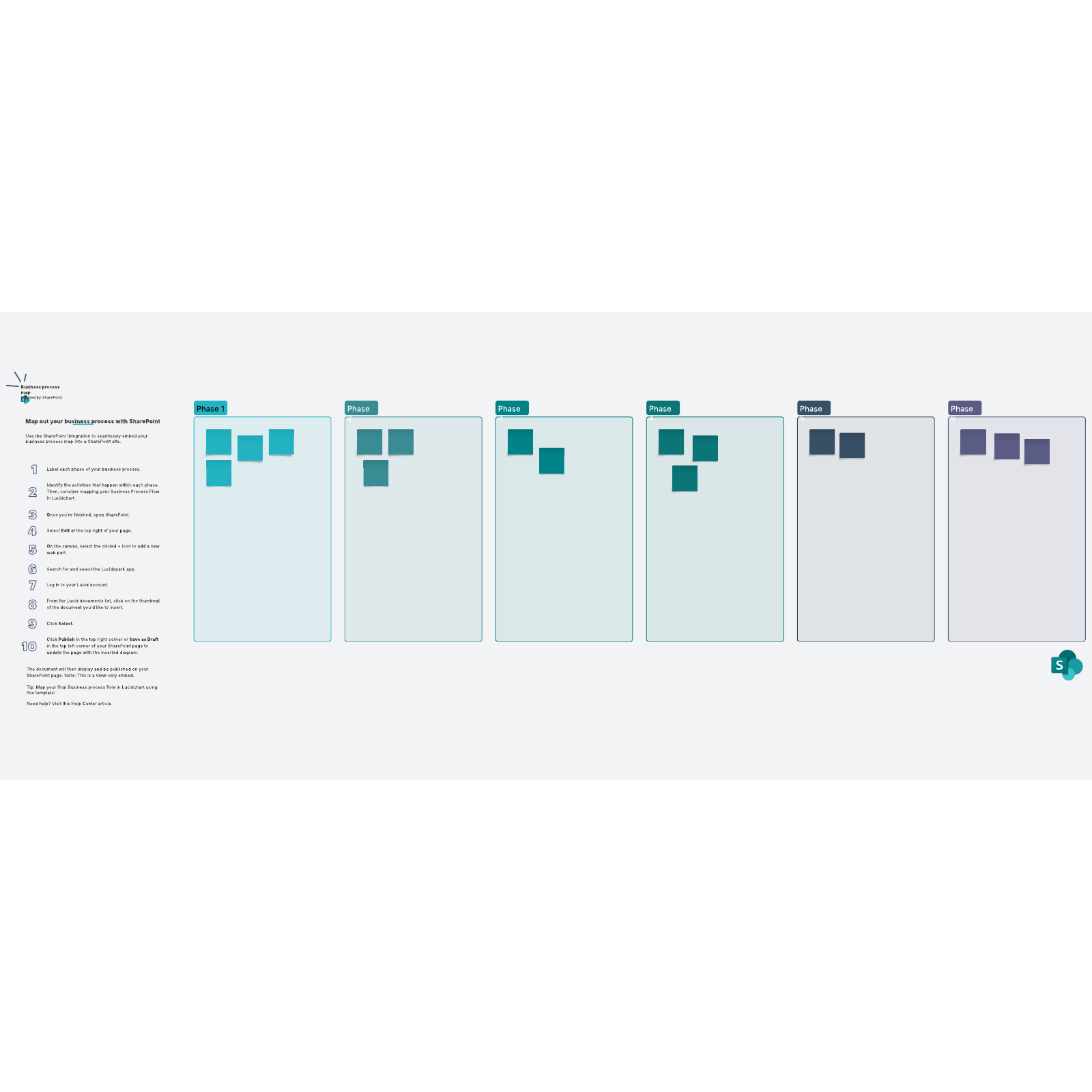 free process mapping template