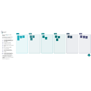 Business process map | Lucidspark