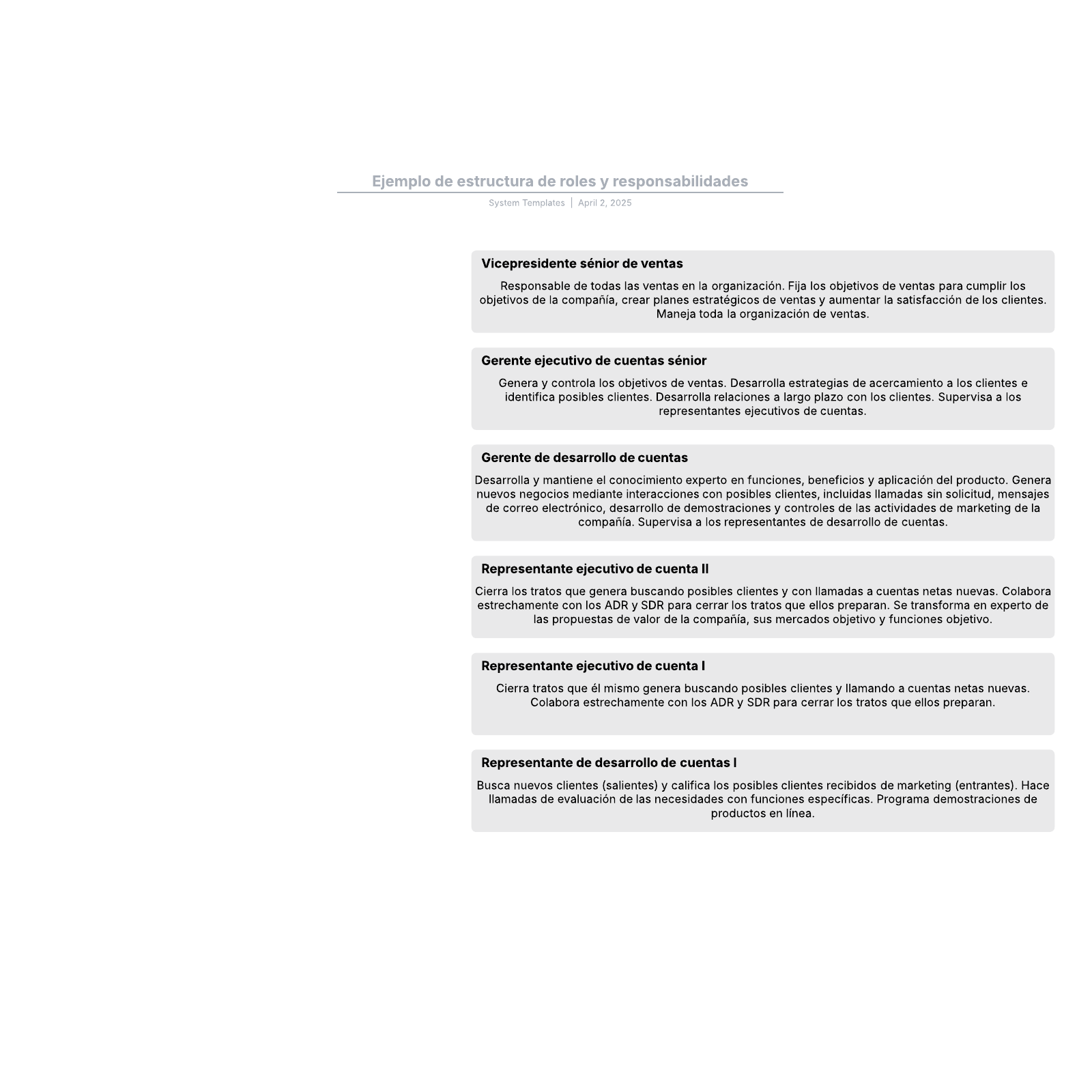 Ejemplo de estructura de roles y responsabilidades example