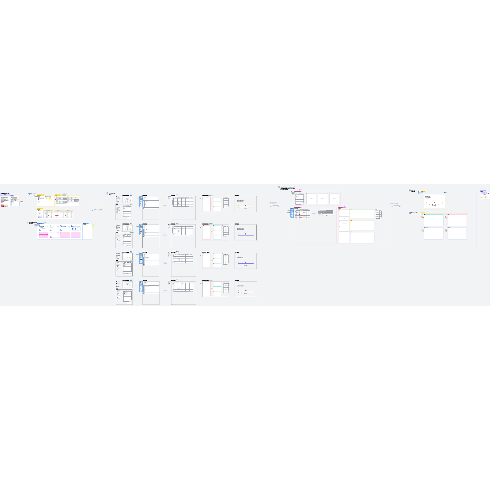 Modello di pianificazione di program increment