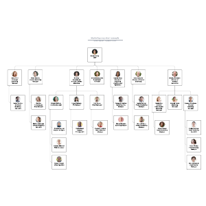 Marketing org chart example | Lucidchart