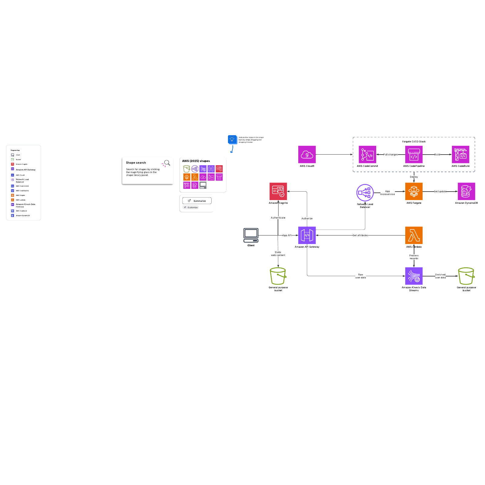 AWS web app structural flow example