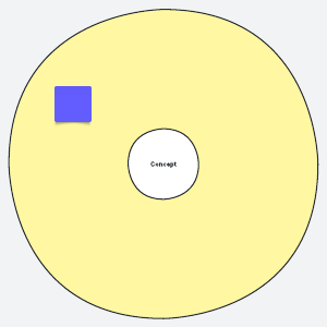 Circle map