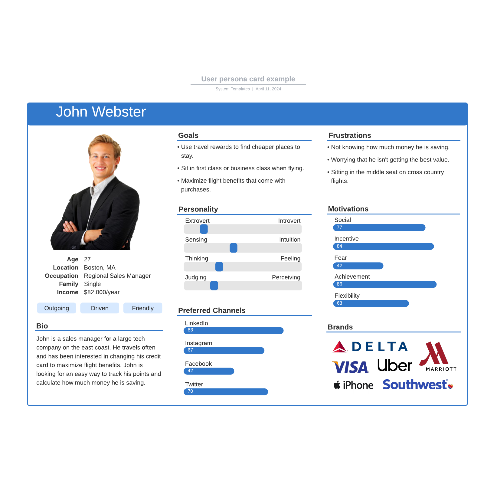 User persona card example example