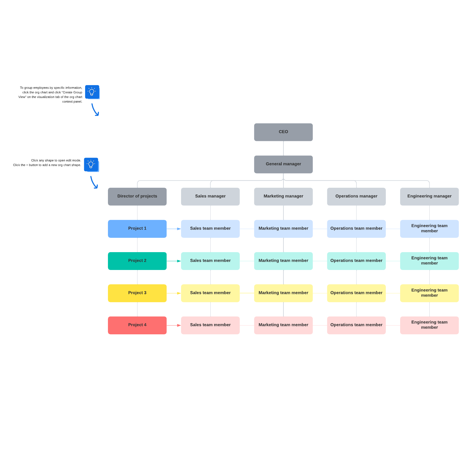 Matrix org chart example