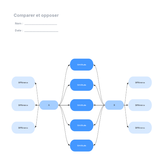 exemple de carte mentale d'étude comparative