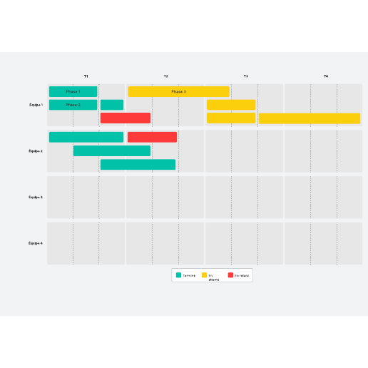 Modèle de roadmap produit