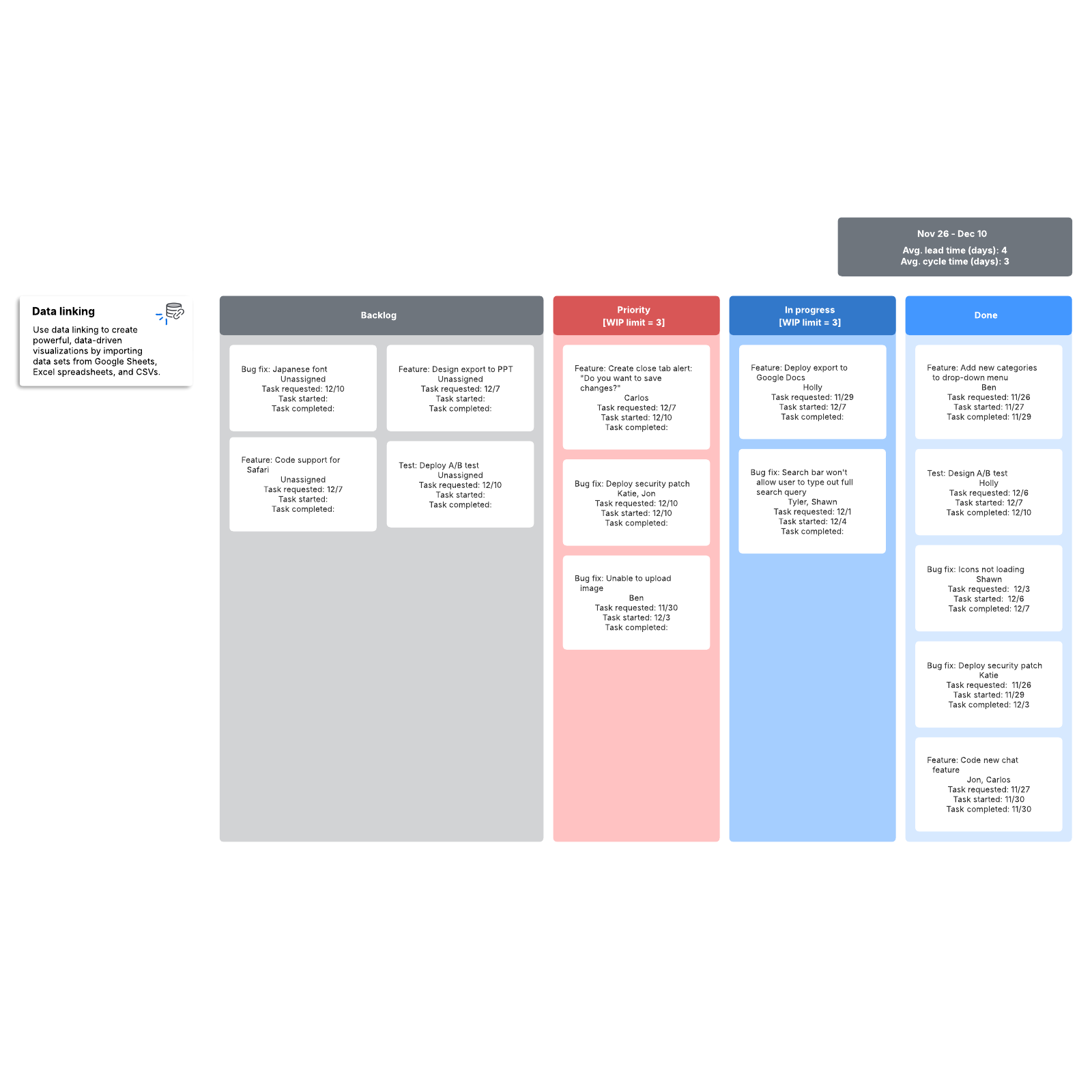 Kanban board with lead and cycle time example example