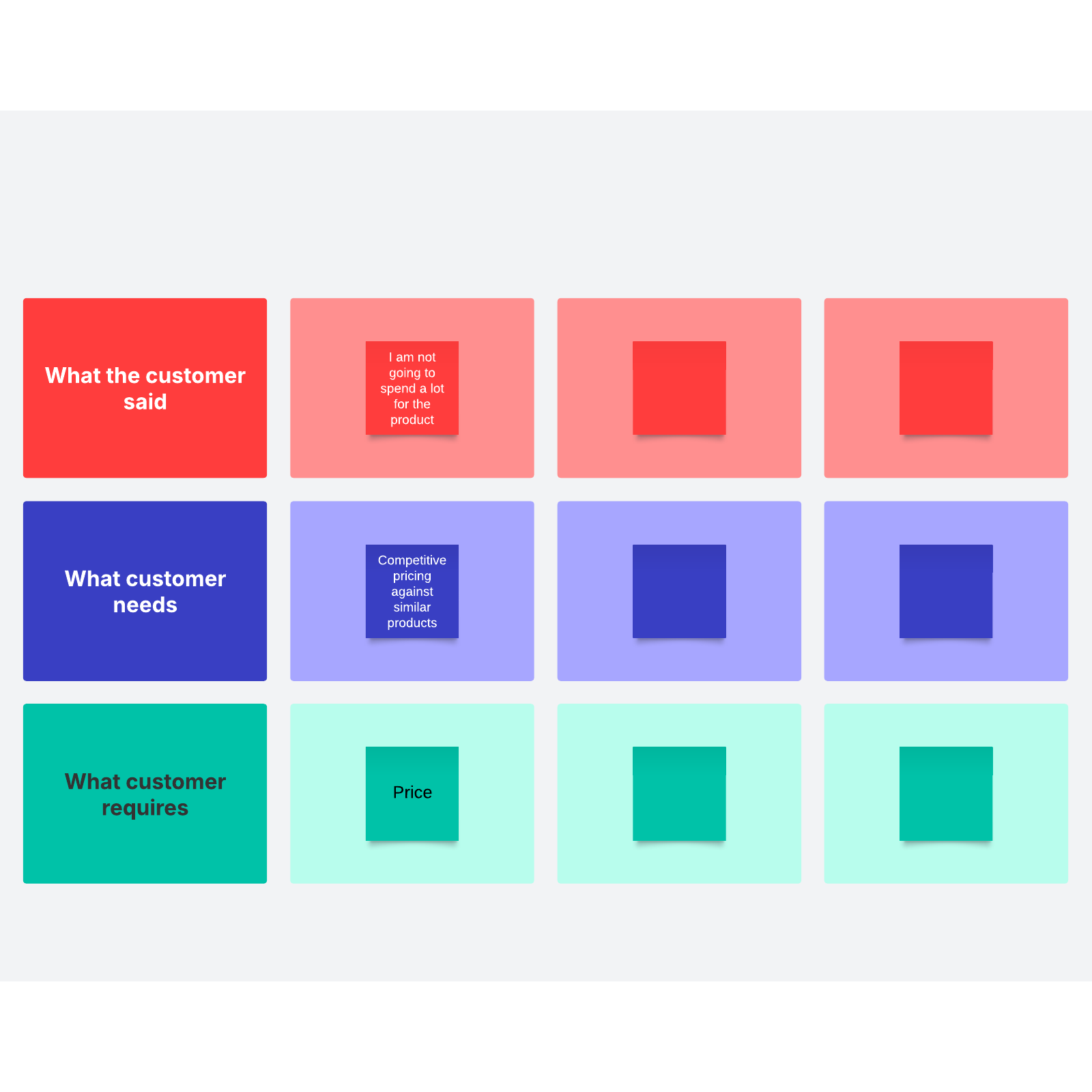 Voice of the customer matrix template