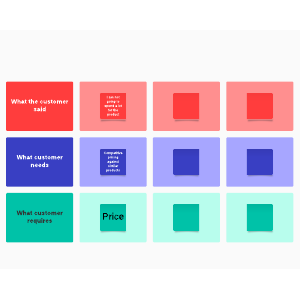 Voice of the customer matrix template