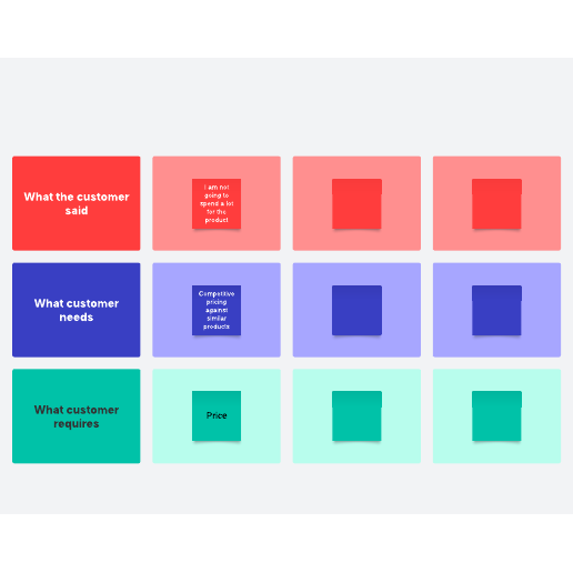 Voice of the customer matrix template