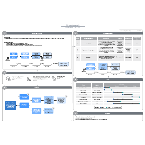 A3 report example | Lucidchart