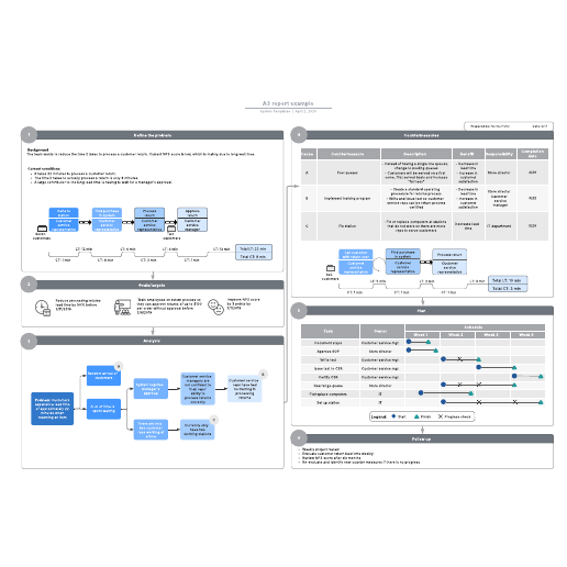 Go to A3 report example template