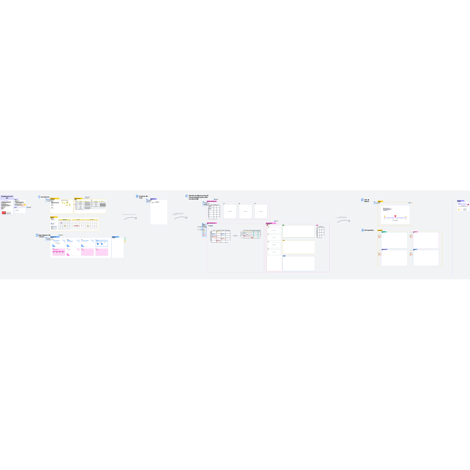 Modello di pianificazione del program increment aziendale