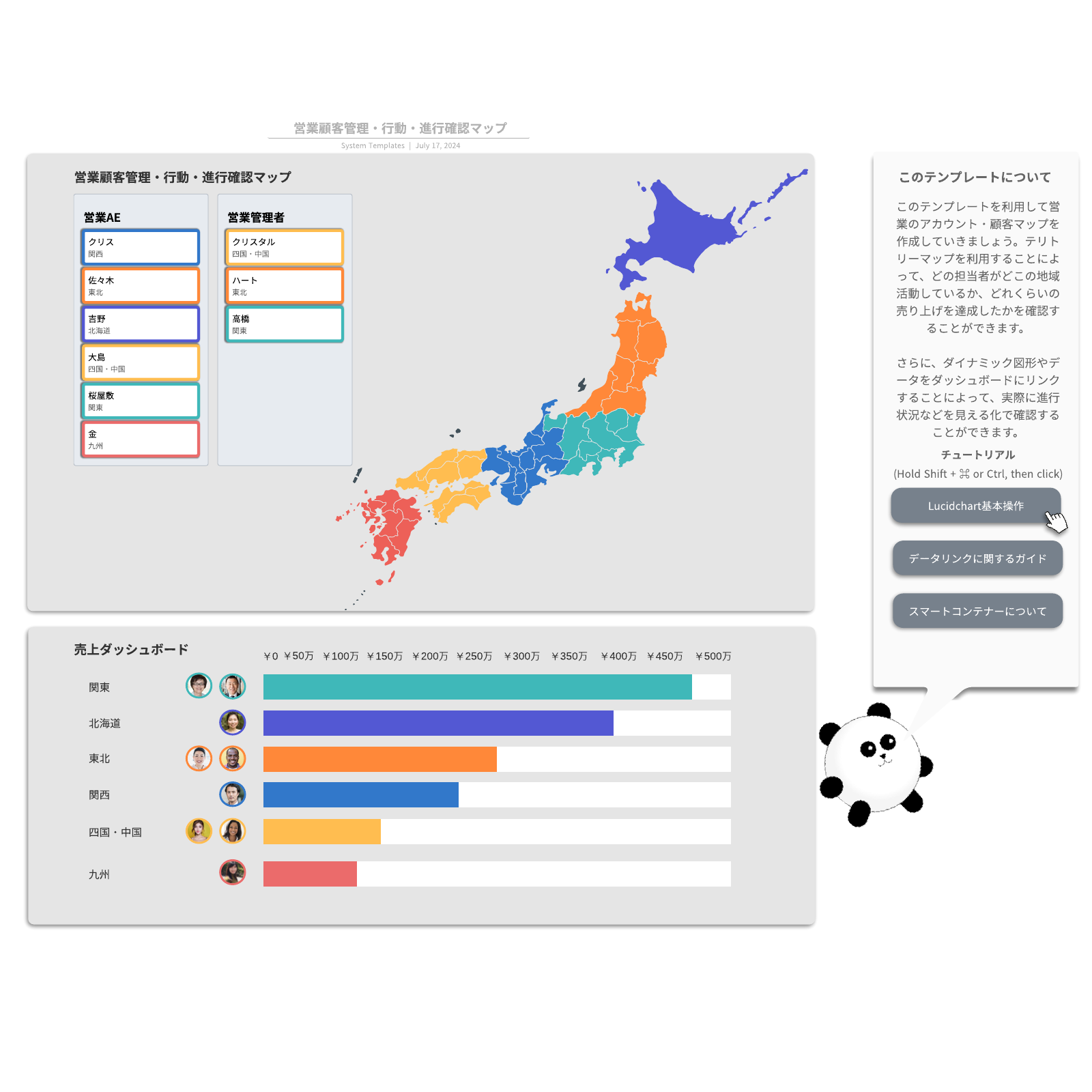 営業活動進行確認マップテンプレート