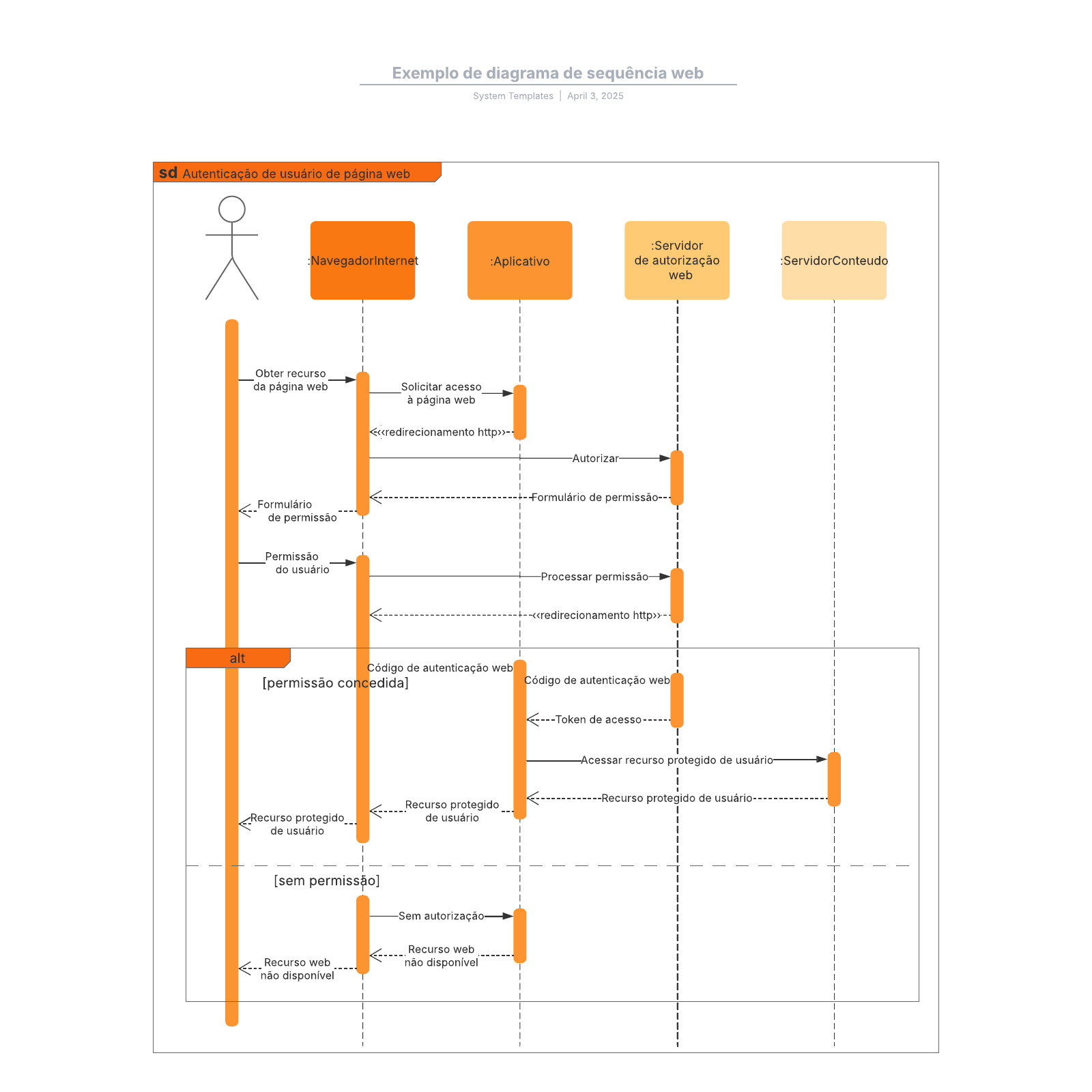 Exemplo De Diagrama De Atividades Lucidchart