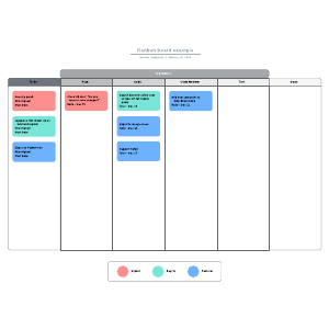 Kanban board example | Lucidchart