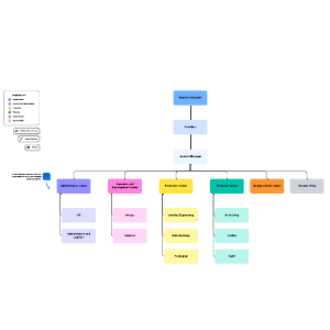 Company org chart example | Lucidchart